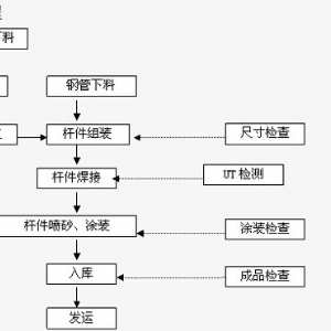 網(wǎng)站構(gòu)件